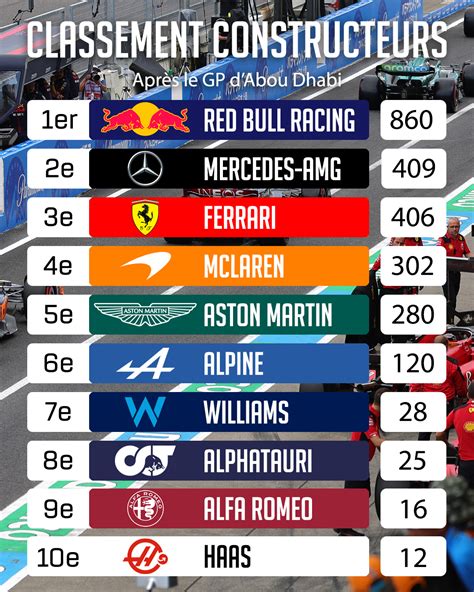 f1 2019 classement|classement f1 2021.
